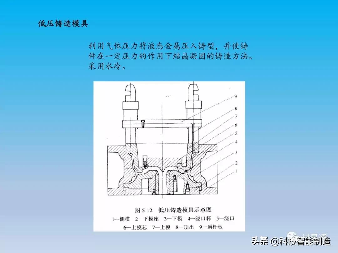 铝车轮制造全流程,汽车轮毂制造工艺