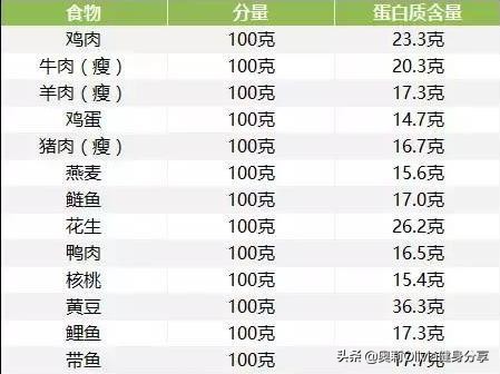 蛋白鸡肉粉什么时候喝 (肌肉科技蛋白粉到底能不能喝)
