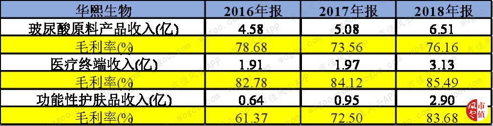 玻尿酸龙头华熙生物实时行情,聊聊玻尿酸龙头企业华熙生物
