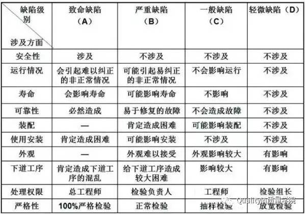 企业质量管理的四项基本原则,企业质量管理发展的几个阶段