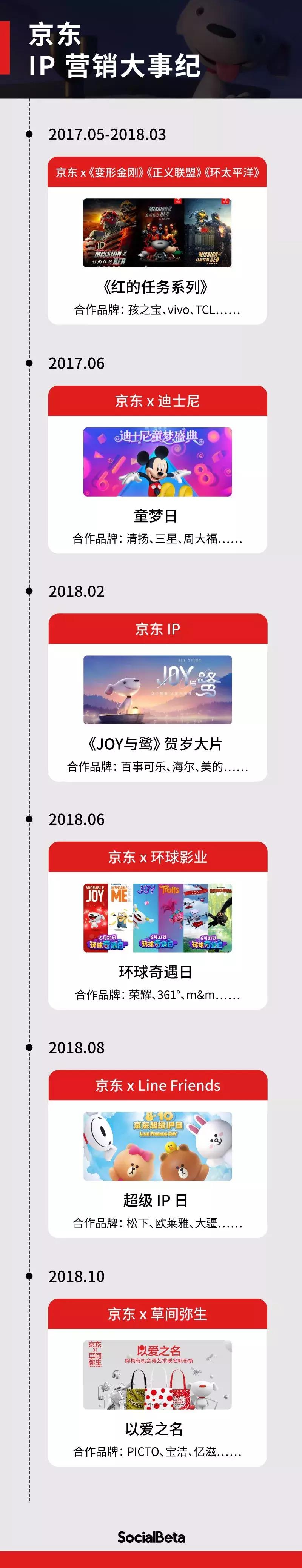 京东logo的变化,京东logo变化及其阐述