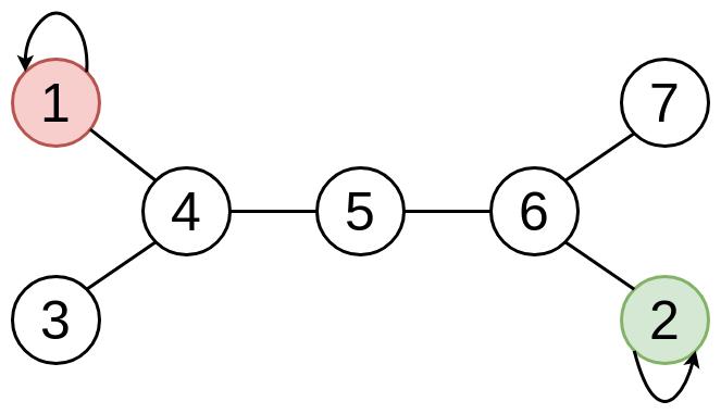 标签传播算法python,标签效应详细教学