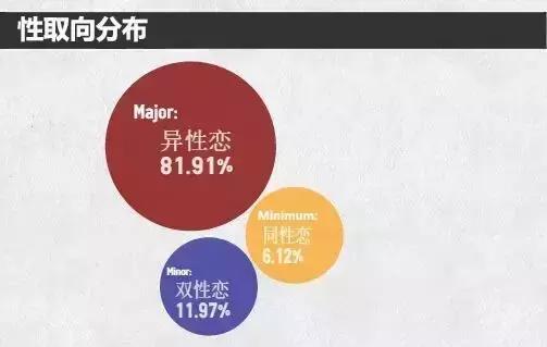 大学生调查的问题有哪些,大学生行为调研报告
