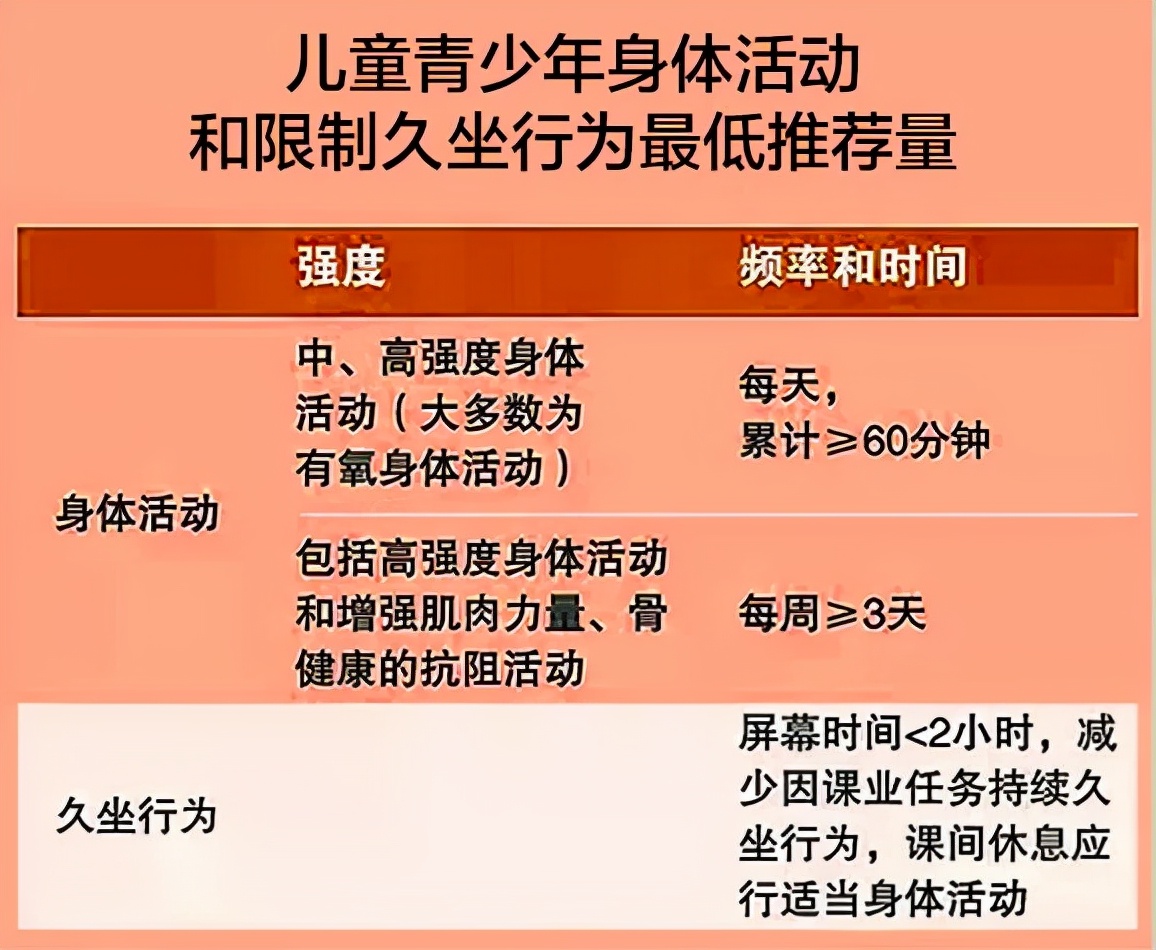 儿童运动强度一览表,儿童各年龄段运动项目