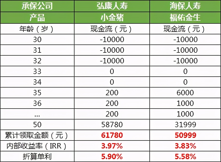 2022年支付宝稳健理财买哪个最好,支付宝0风险基金
