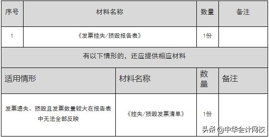 12月起，发票丢失务必这样处理了......