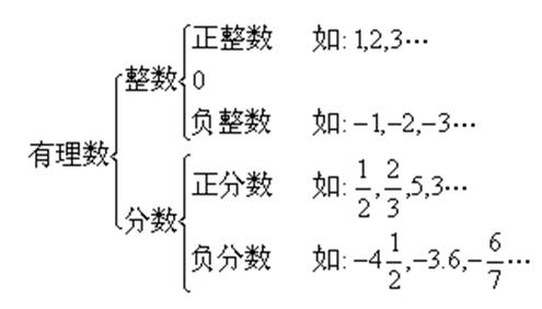 人教版有理数的加法课堂实录教案,北师大版初中数学有理数加法教案