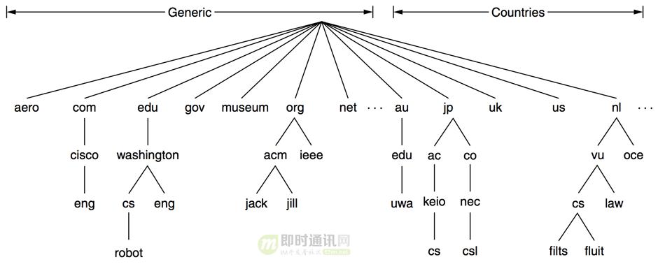 网络编程基础知识教程,网络编程知识图谱