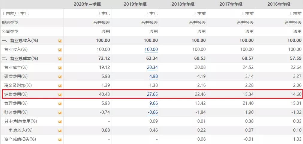 华熙生物玻尿酸多少一吨,华熙生物推出可食用玻尿酸