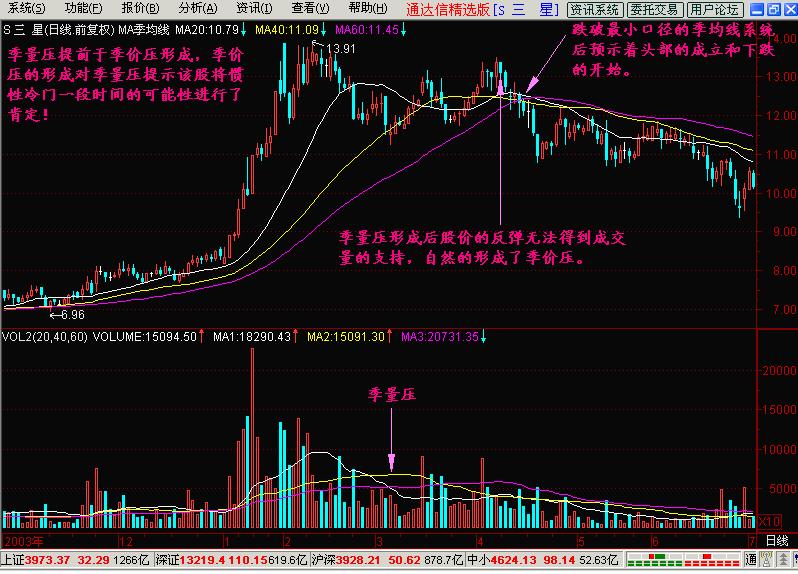 k线加量怎么设置,k线孕线规律