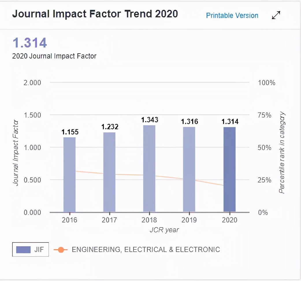 电气领域核心期刊审稿较快的,机械审稿最快的ei期刊