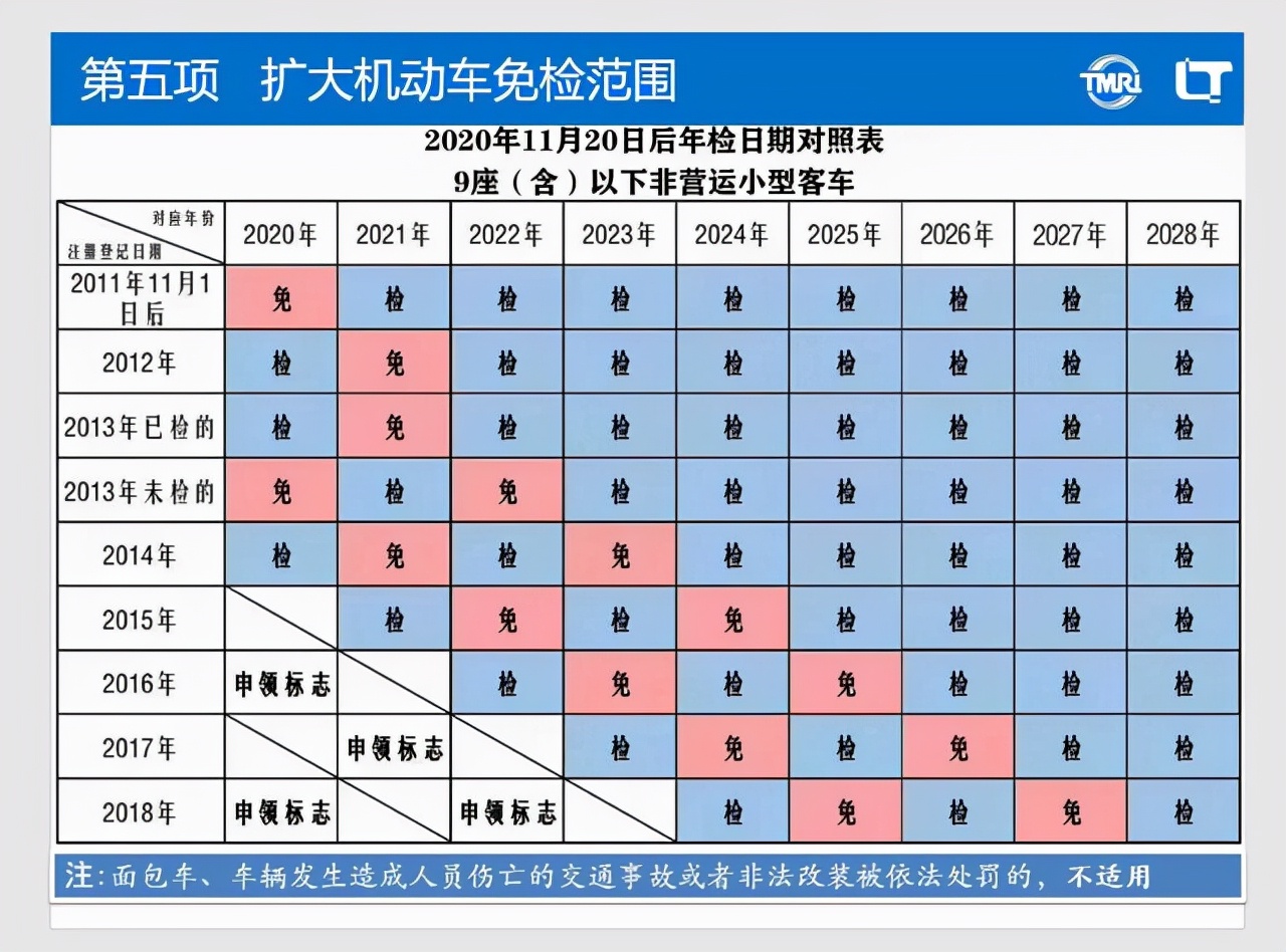 新车满二年如何领取年审标志,新车满2年怎么年审网上办理