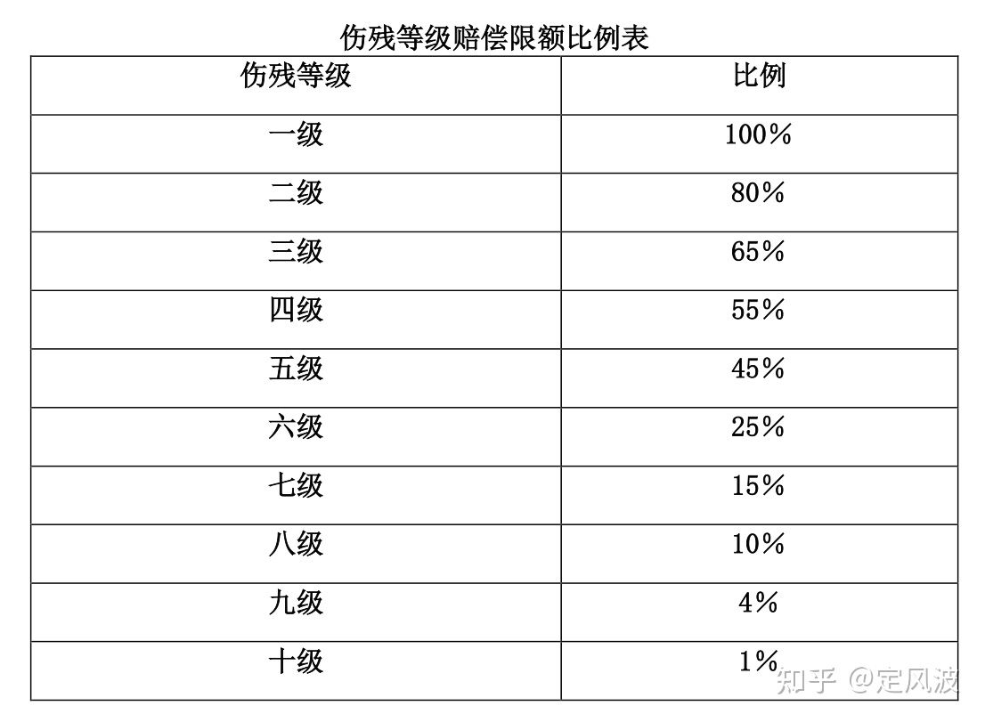 教育金保险最火5款,教育机构适合什么保险