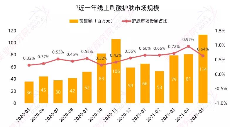 购买含酸化妆品就能居家刷酸对吗,含酸化妆品耐受性