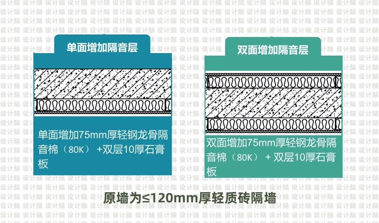 五星级酒店墙体隔音,酒店烟道隔音最佳解决方法