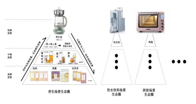 北鼎是智商税吗,北鼎养生壶广州实体店