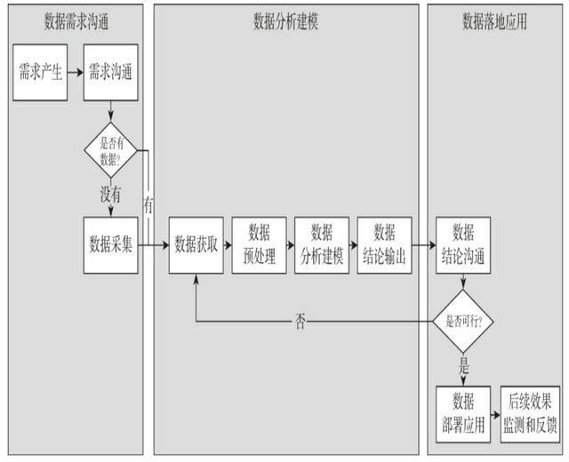 数据分析师要学python到什么程度,如何学python数据分析师