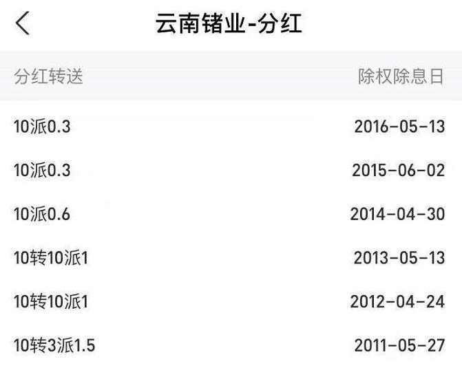 95年买4千元股票现在值多少钱,98年买进股票现在价值多少