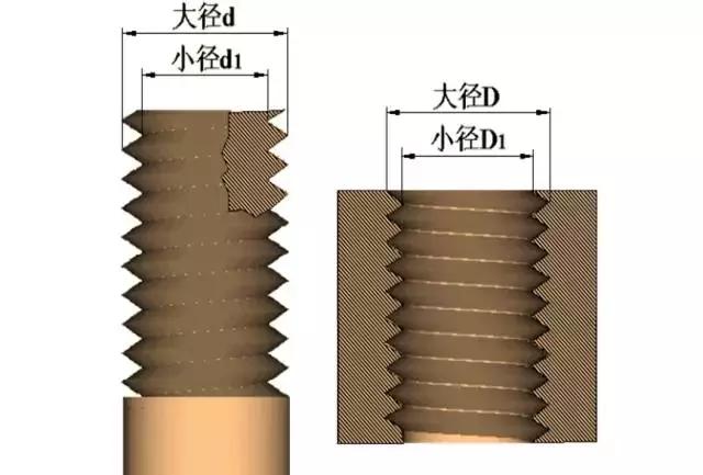 螺纹常识题目,车床挑螺纹常识
