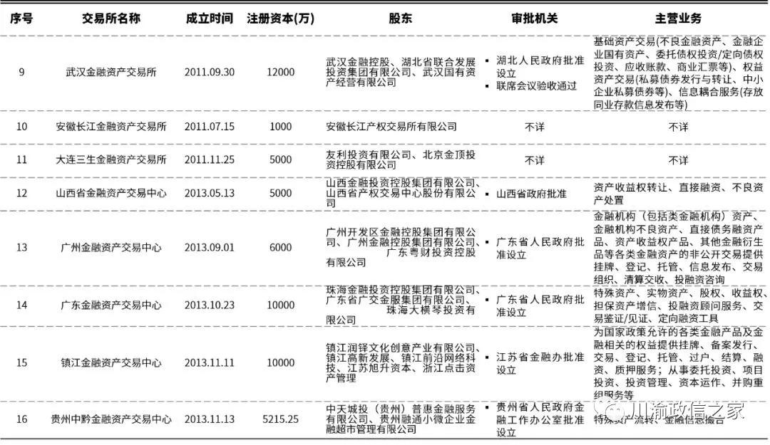 地方金交所历史,什么叫做金交所
