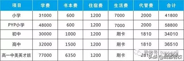 2020年成都私立小学排名,2020成都私立小学五朵金花