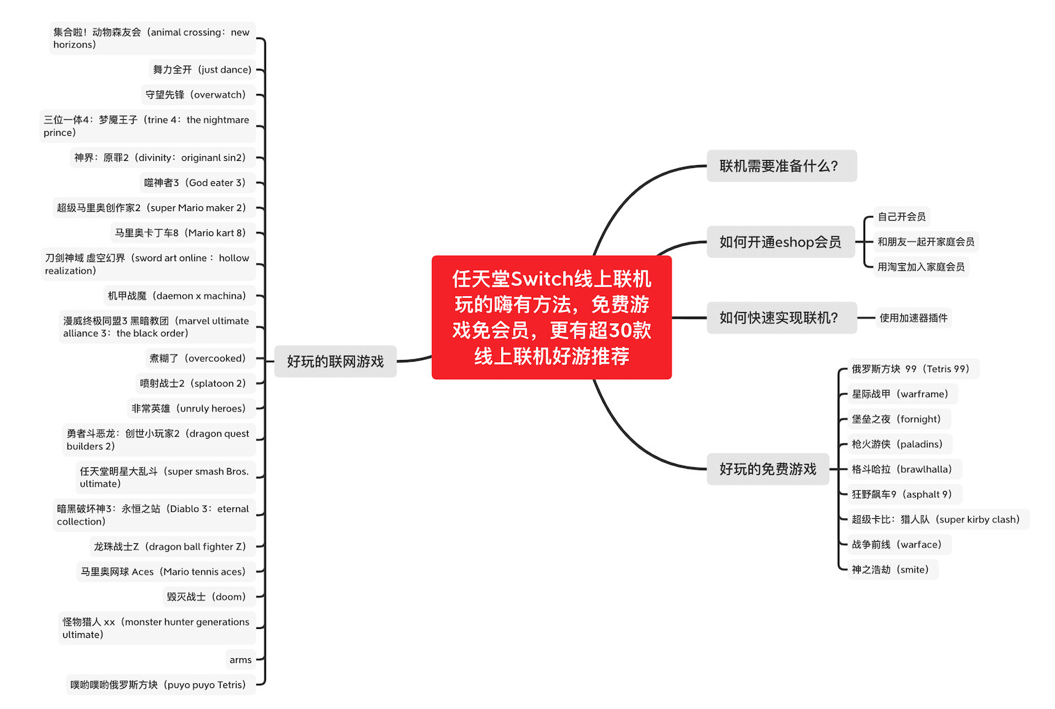 任天堂switch玩游戏如何联机,最新switch最佳联机游戏排行