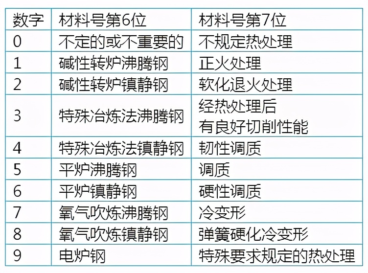 德国钢牌号查询,德国钢铁叫什么