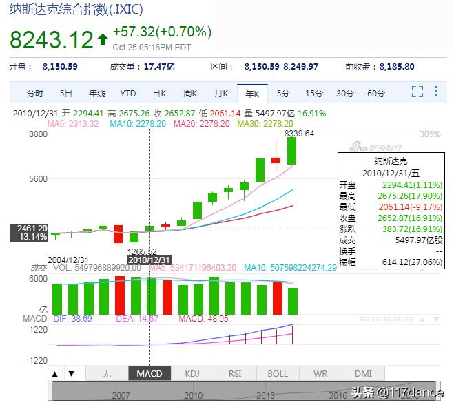 是谁在控制着市场,是谁掌控了批发价格