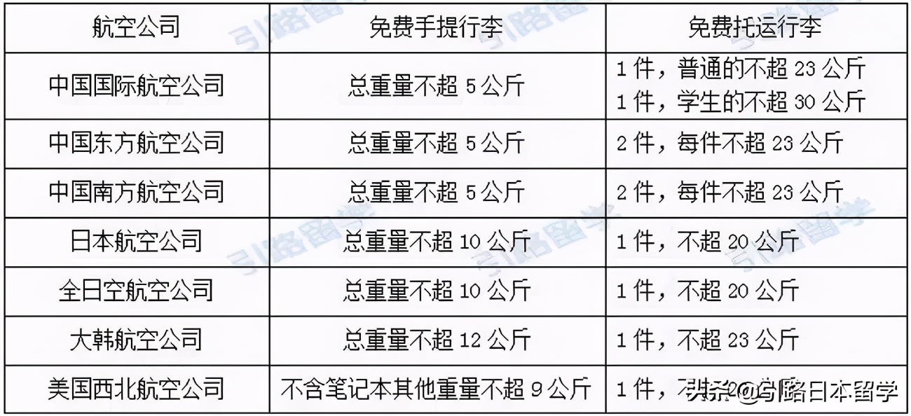去日本留学必买行李 (日本留学行李准备指南)