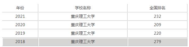 重庆理工大学是几本大学呀,重庆理工大学研究生是几本