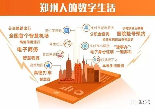 阿里再亮剑!饿了么杀入社区团购,首战郑州