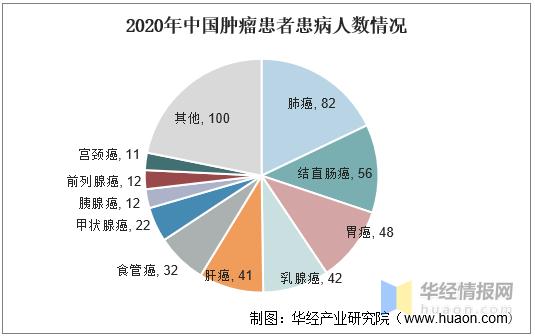 家用制氧机市场趋势,什么是制氧机行业