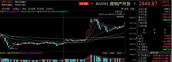 定增公告后股价一般是涨是跌视频,定增股票折价率是什么意思