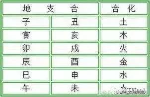 五行相生相克正确顺序口诀,天干地支五行相生相克