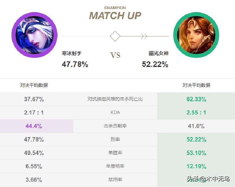 寒冰辅助帝国天赋怎么加,新赛季辅助最强玩法