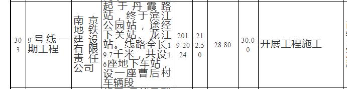南京地铁3号线南延什么时候通车,南京地铁s8线南延什么时候通车