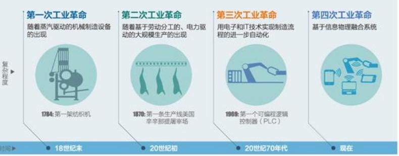 三一重工灯塔工厂,参观三一重工18号灯塔工厂