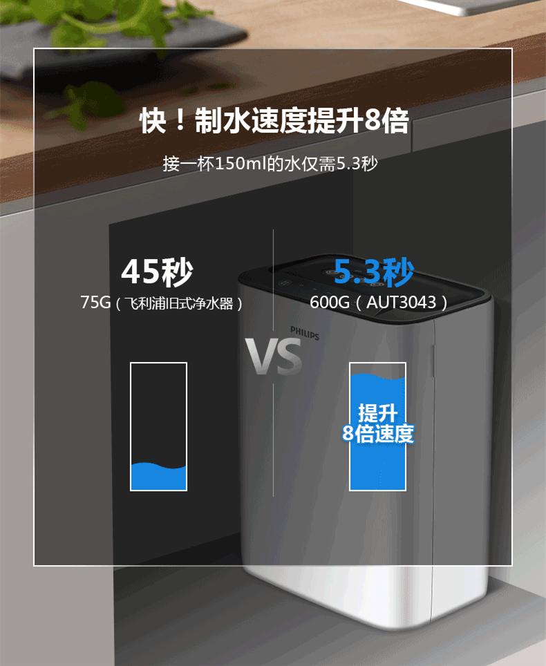 老罗净水器评测,老罗京东净水器