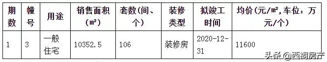 2021年河西13个纯新盘入市,实探河西南区域5大纯新盘