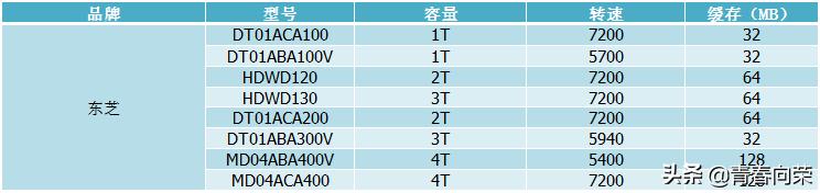 smr叠瓦盘,smr叠瓦式硬盘