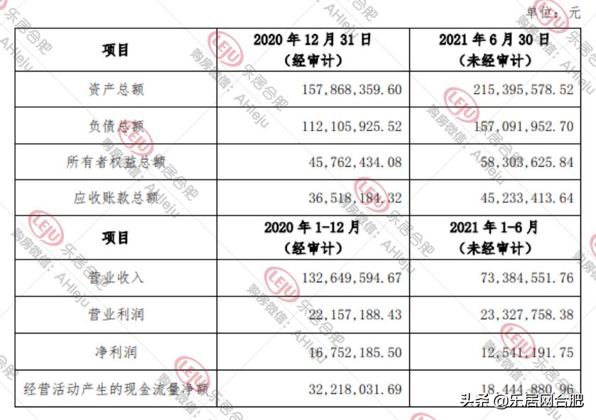 碧桂园买下蚌埠市土地,碧桂园收购安徽诚和物业会改名吗