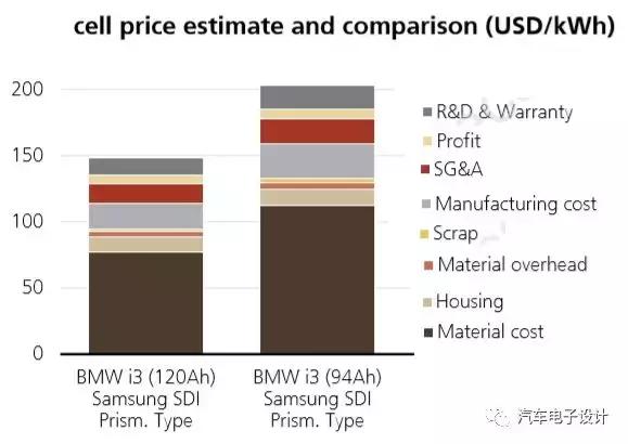 全新纯电动bmwi3性能,bmwi3性能介绍
