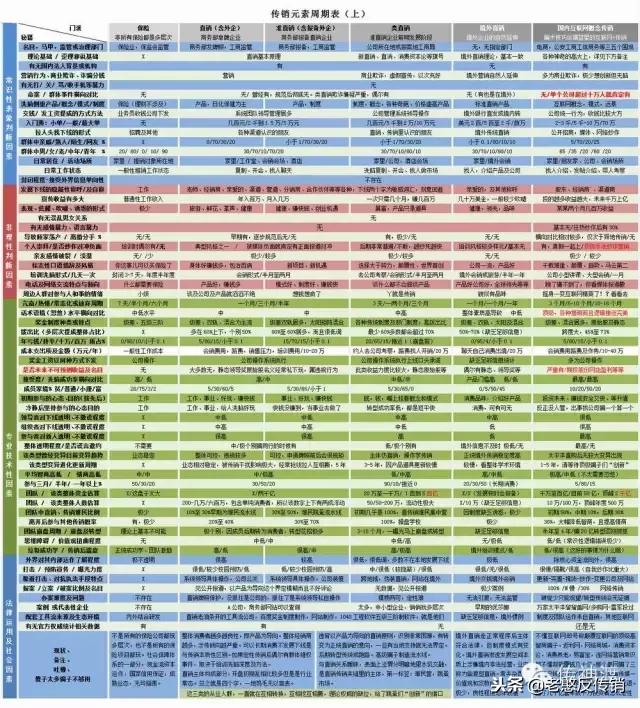 中国传销骗局最新名单排名,中国十大传销骗局