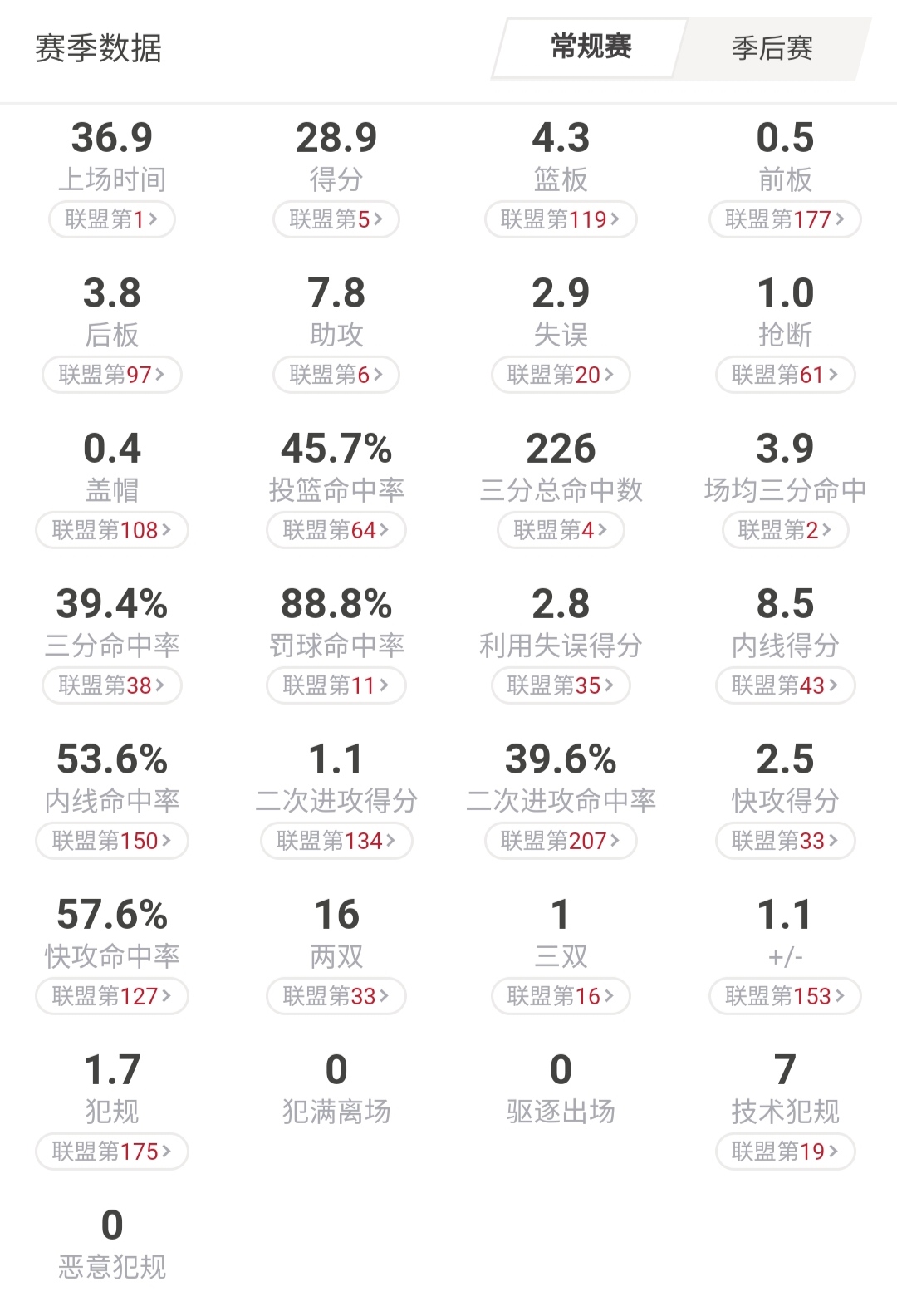 利拉德0号意义,利拉德开拓者0号联盟限定