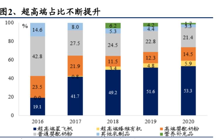 奶粉暴利产品视频,中国奶粉为什么这么难卖