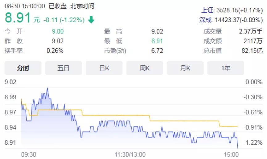 禾丰股份上半年净利增长乏力多家子公司因环境污染被罚