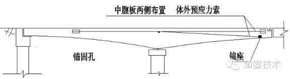 道路桥梁的病害怎么加固,简述桥梁上部结构常见的施工方法