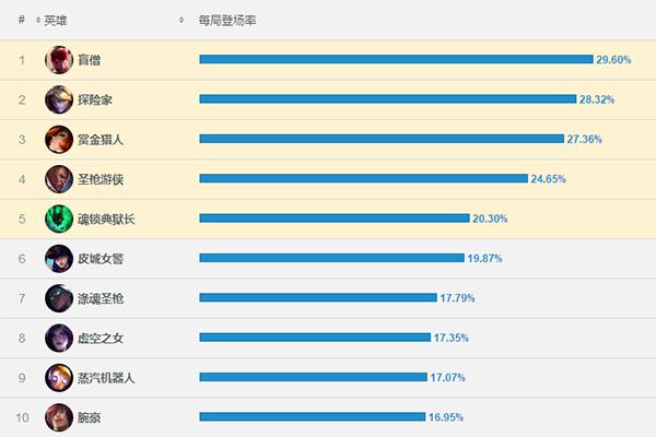 lol影流战力排行,lol影流之主劫技能是什么