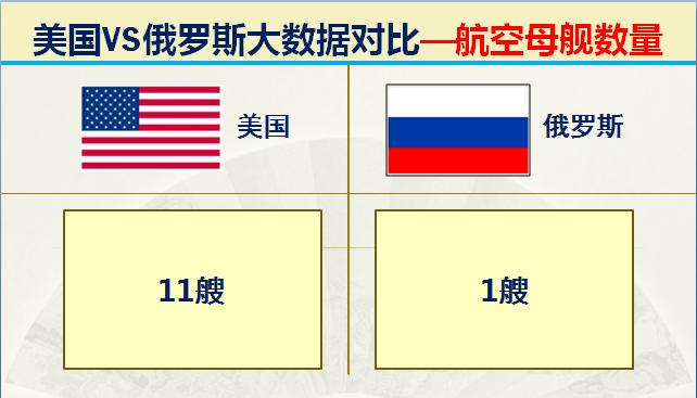 俄国和美国各方的军事实力,俄罗斯目前实力与中国比较