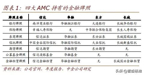 amc资产管理公司最新政策,amc中国资产管理公司